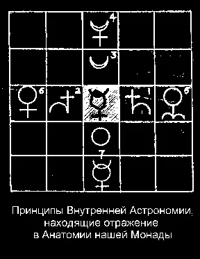 ТЕОРЕМА XIV Итак вполне ясно показано что весь магистерий построен на основе - фото 9