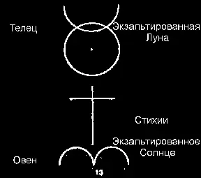 В этой теории предлагается другой каббалистический анализ нашей Монады - фото 10