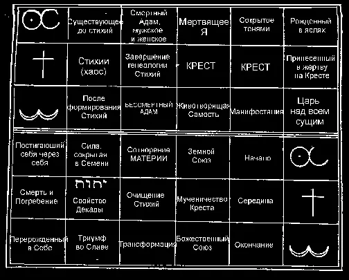 Мне известно что в этих нескольких словах я дал не только основные принципы - фото 21