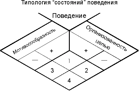 В затруднительной для субъекта ситуации мы можем наблюдать формы поведения - фото 1