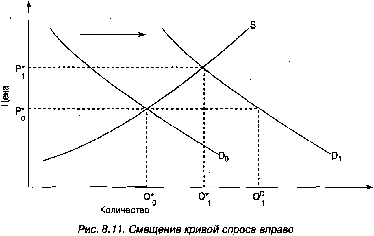 Как я говорил в предыдущем разделе всякая подобная нехватка продукта приводит - фото 126