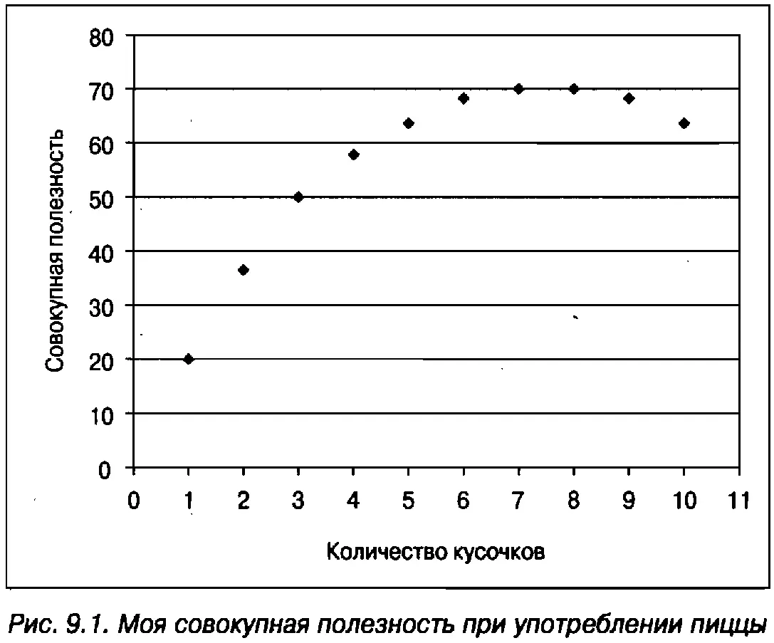 Если вы внимательно рассмотрите все эти цифры то сможете заметить что прирост - фото 136