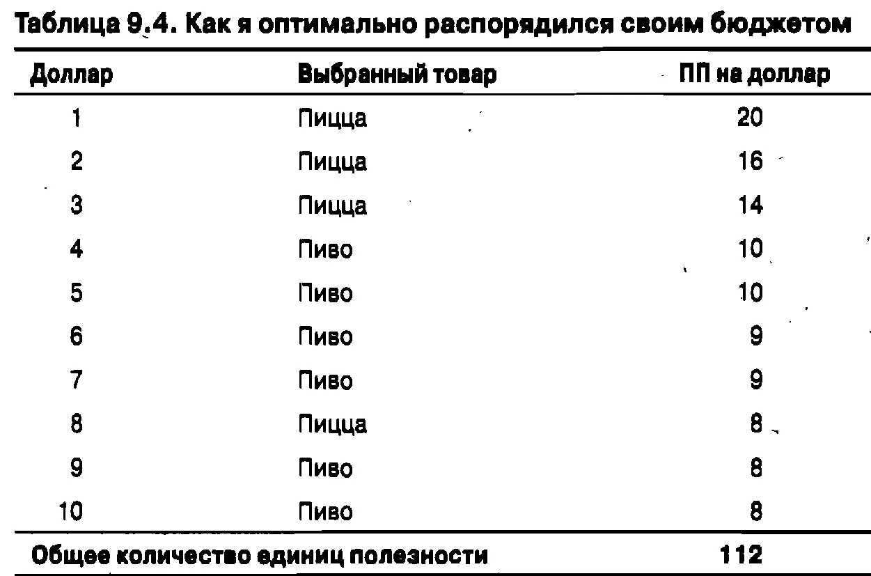 Заметьте также что в результате я приобрел четыре кусочка пиццы и три пинты - фото 141
