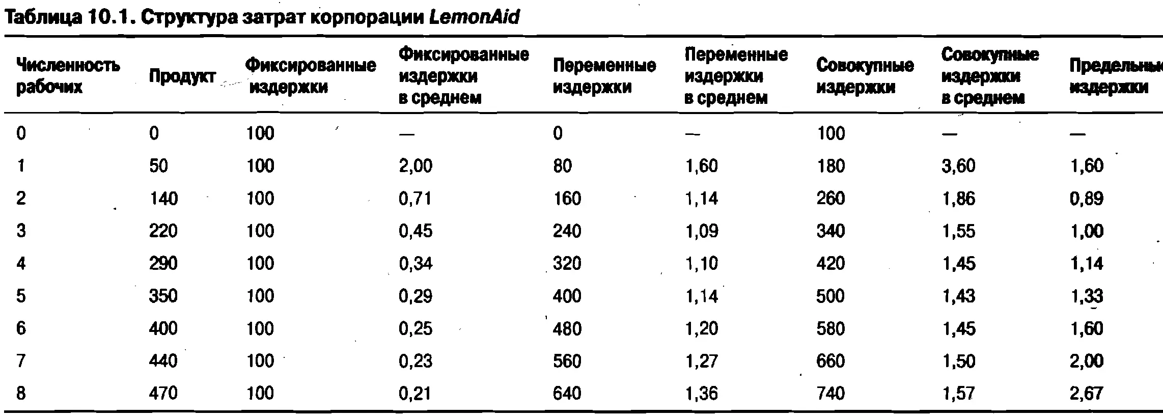 Причина уменьшения отдачи Детально я рассматриваю причину уменьшения отдачи в - фото 157