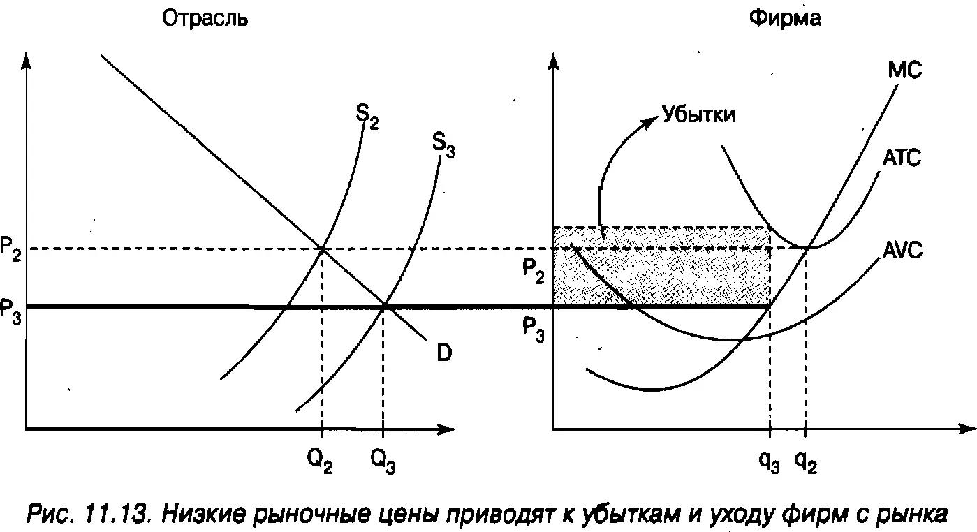 При этой рыночной цене вы можете видеть на графике расположенном справа что - фото 186