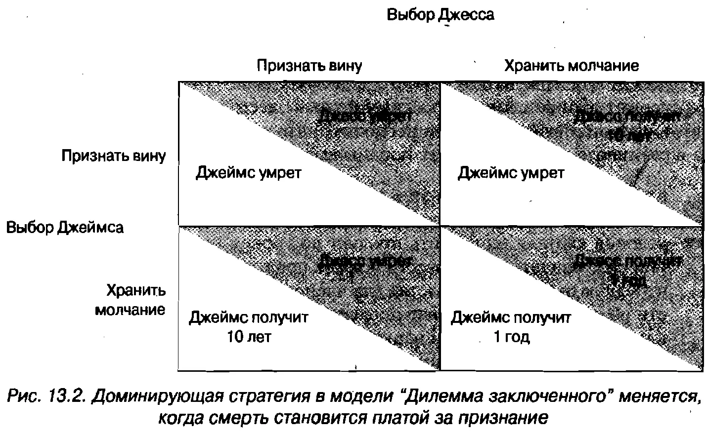 Идея крепкого авторитета имеет решающее значение Из дальнейших разделов вы - фото 206