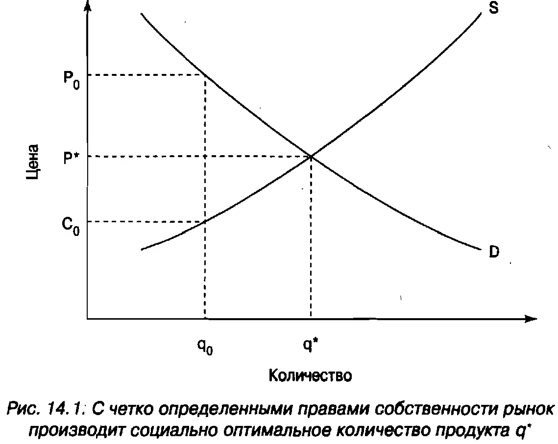 Важно осознать что для общества полезно производить каждую единицу товара - фото 216