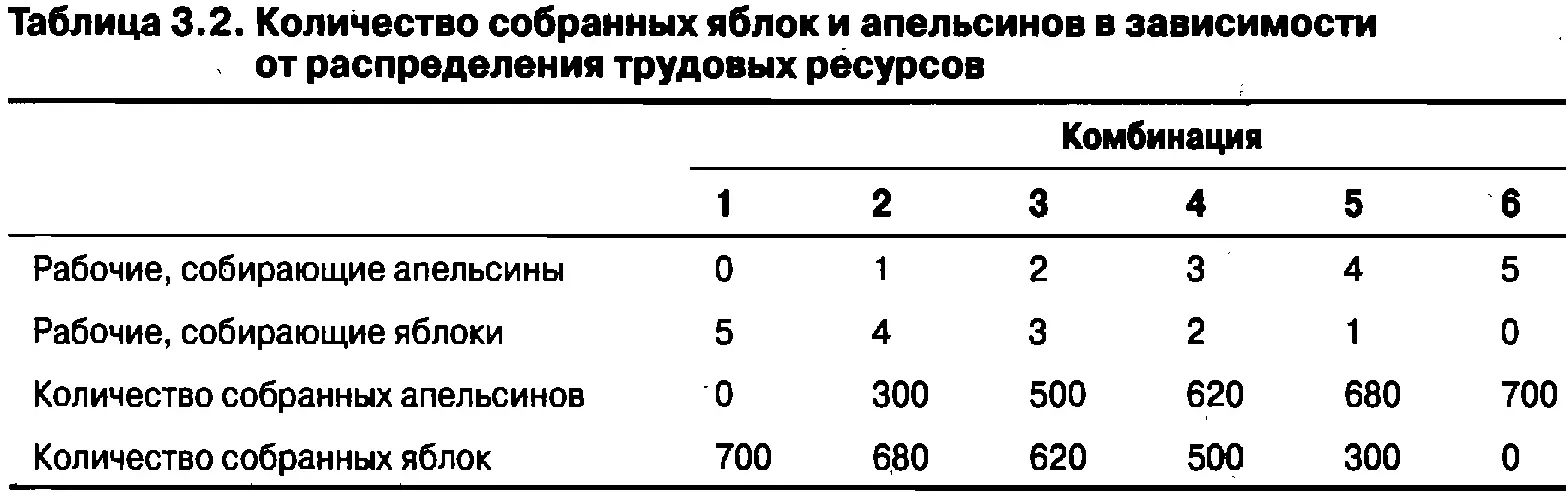 На рис 31 изображен график результатов работы при шести возможных комбинациях - фото 37