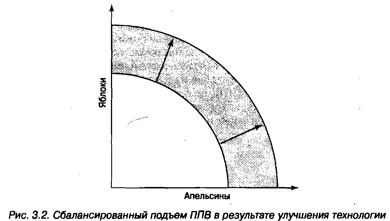 Как видно из рис 33 кривая ППВ в этом случае поднимается неравномерно Она - фото 38