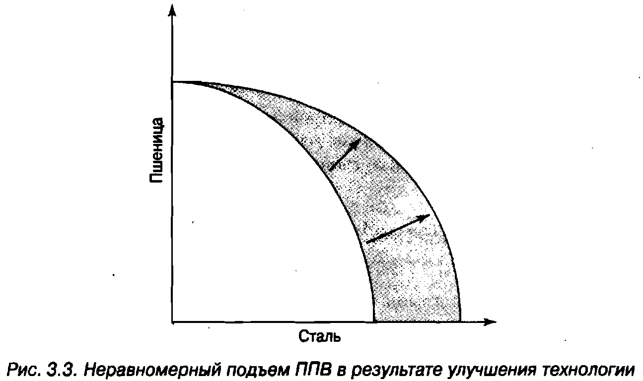 После того как общество определит предельные возможности эффективного - фото 39