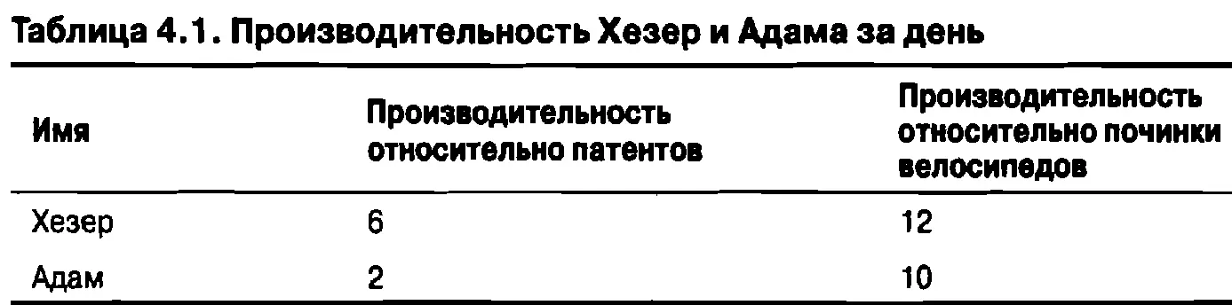 За один день работы Хезер может заполнить 6 патентов или починить 12 - фото 59