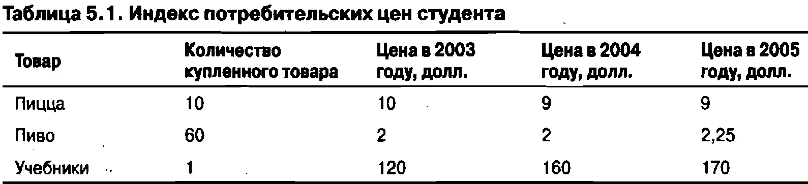 В 2003 году одна пицца с сыром средней величины стоила 10 долл бутылочка - фото 64