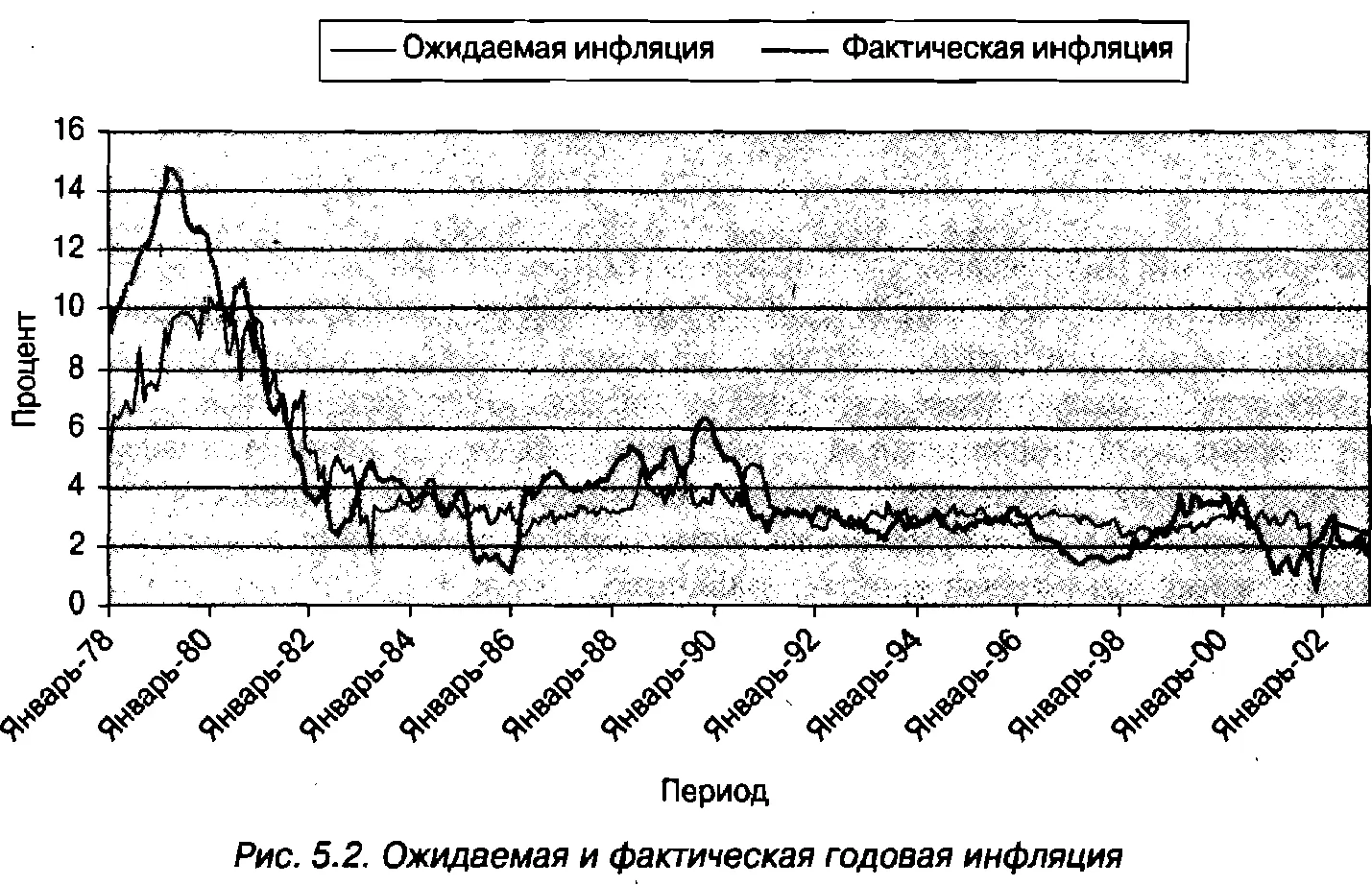 Как вы можете видеть начиная с 1980 года две линии на графике были - фото 70