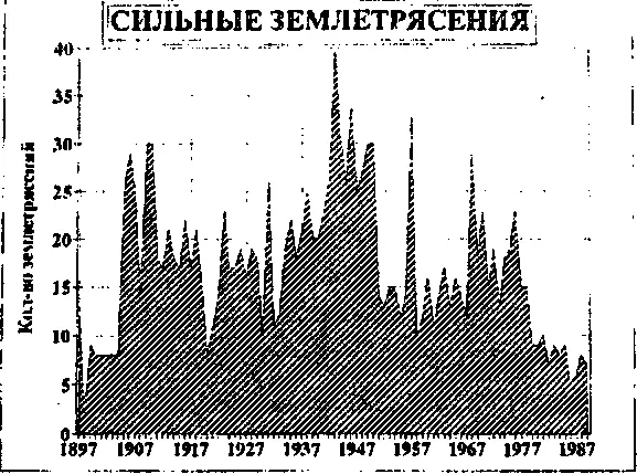 Рис 2 Полученные модели отслеживают влияние электрического поля на магнитное - фото 2