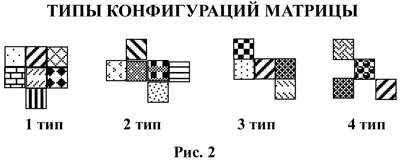 Естественно матрица Именно от нее зависит построение конфигурации от - фото 1