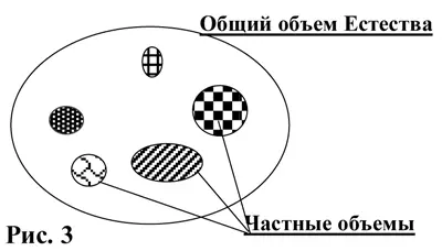 Как происходит заполнение матрицы энергиями Как она проходит в нее через - фото 2