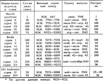 МС 202АS 5 В условиях Африки где мельчайшие частички песка висят в - фото 7