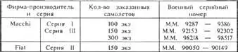 Серийное производство MC 205V развернули на предприятиях фирм Macchi I и III - фото 9