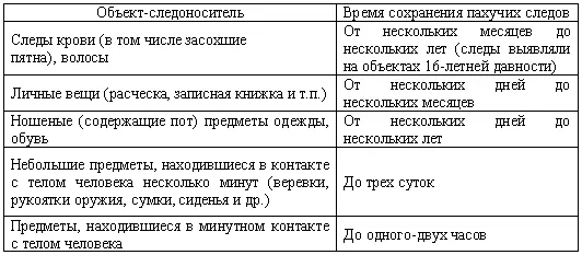 свойствам удерживать пахучие следы человека на пористых шероховатых - фото 1