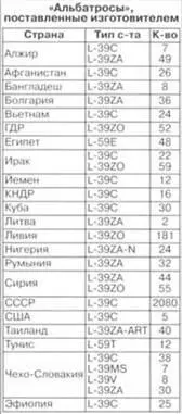 Альбатросы в сборочном цехе АэроВодоходов Были отменены и недостатки в - фото 36