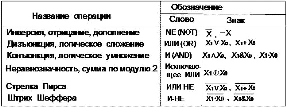 Лекции по схемотехнике - изображение 1