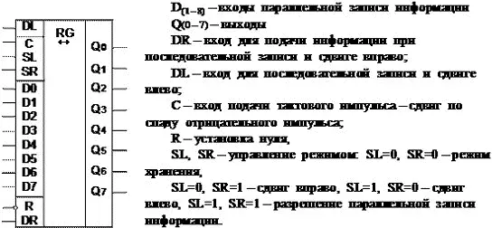 Рисунок 57 Реверсивный регистр сдвига и записи информации К155ИР13 Буферный - фото 129