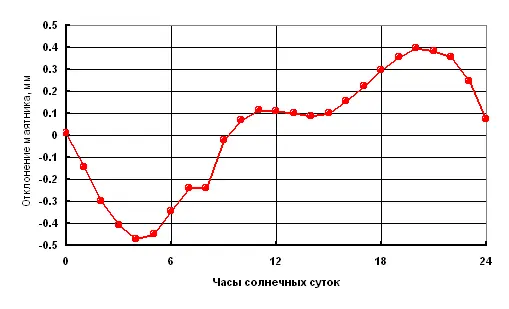 Рис215 Но признать эти уклонения значит вынести приговор закону - фото 15
