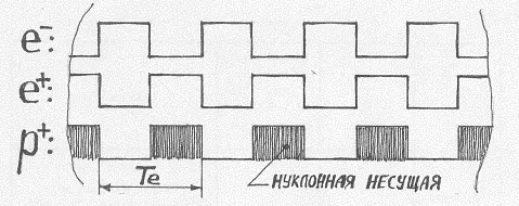 Рис46 и электронную наличие которой означает наличие у протона - фото 25