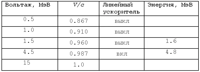 Таким образом реальных экспериментальных точек оказывается вместо пяти всего - фото 23