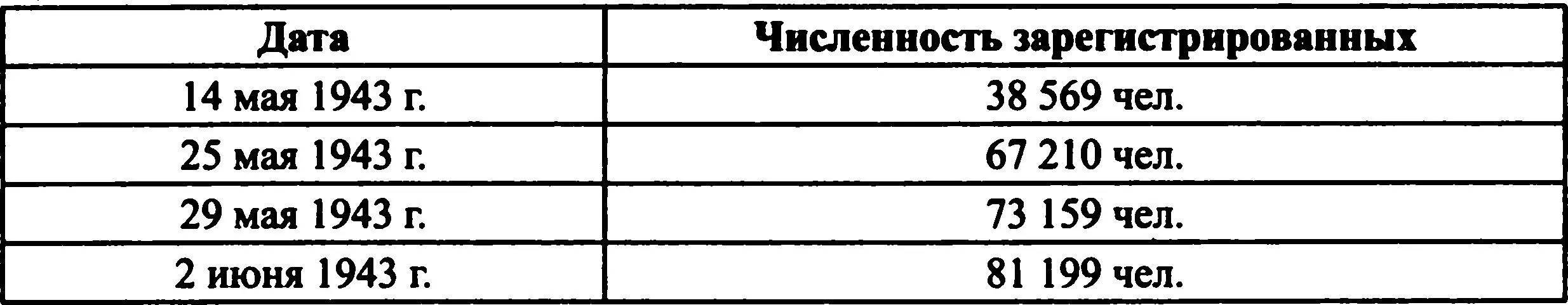 Цифры впечатляют но давайте рассмотрим их более тщательно С 28 апреля по 7 - фото 15
