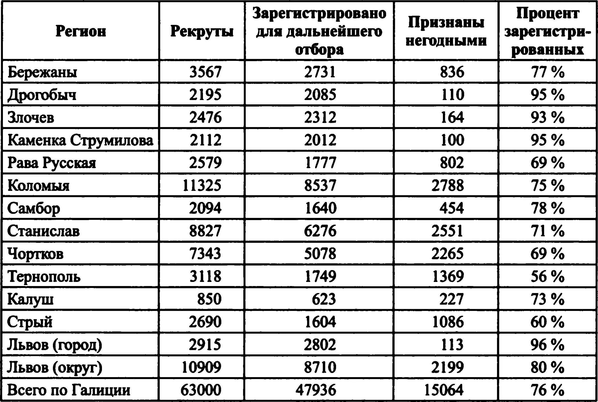 Автором обнаружено еще одно очень интересное совпадение в работе Ричарда - фото 17