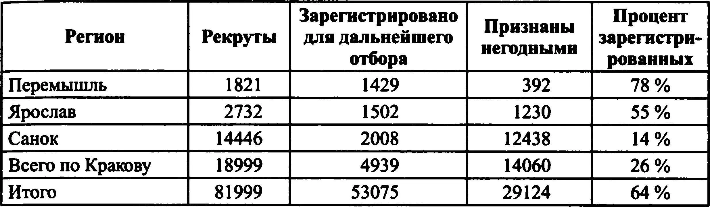 Автором обнаружено еще одно очень интересное совпадение в работе Ричарда - фото 18