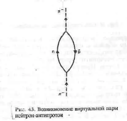 Важно принимать во внимание что все эти процессы подчиняются законам квантовой - фото 42