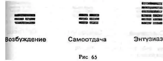 Приведем еще один пример на этот раз с триграммами Сцепление и Самоотдача - фото 64