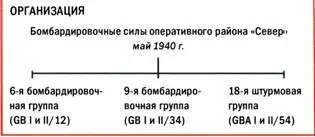 Блок МВ174А З Воздушная армия Франция 1940 г Поступивший в летные - фото 15