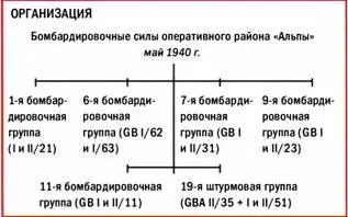 БОМБАРДИРОВОЧНЫЕ ЧАСТИ ОПЕРАТИВНОГО РАЙОНА АЛЬПЫ ZOAA Часть Тип База GB - фото 18