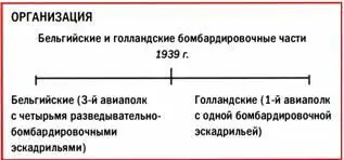 Дуглас Нортроп модель DB8A3N 3я истребительная эскадрилья 2й - фото 21