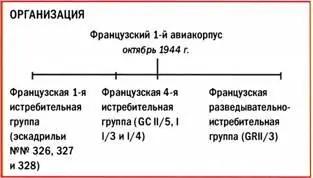 Консолидейтед PBY5A Каталина Эскадрилья ВВС Свободной Франции Марокко - фото 26