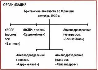 Представленные Фэйри Бэттл формирования легких бомбардировщиков из состава - фото 45