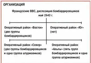 К середине 1930х гг государственная безопасность Франции очевидно находилась - фото 6
