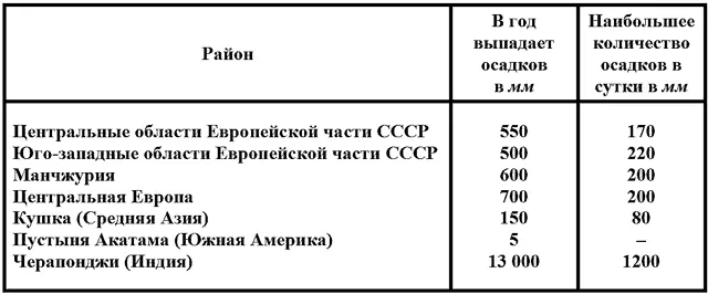В Европейской части Советского Союза снег составляет до 70 годовых осадков а - фото 20
