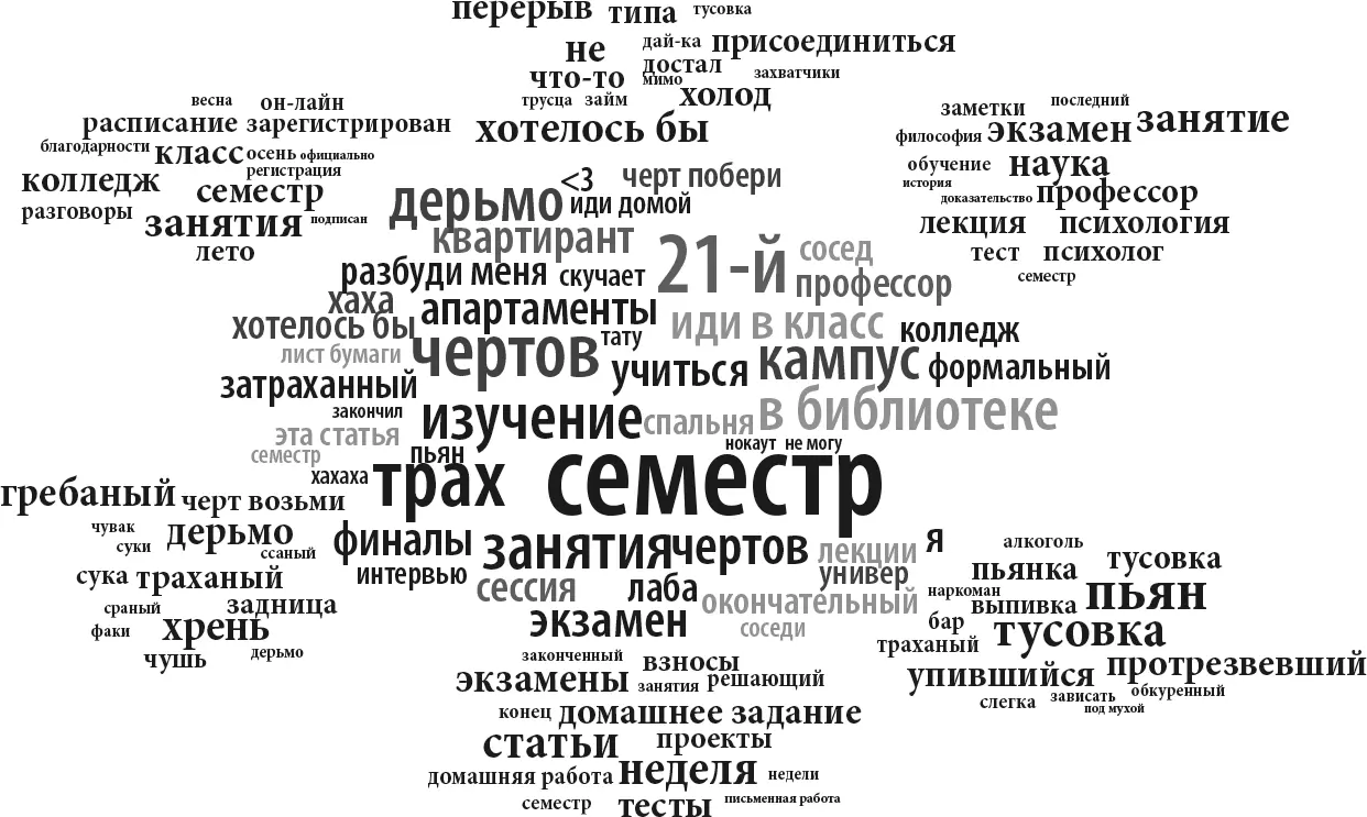 1922 года 2329 лет 3065 лет Используя его можно измерить среднее - фото 6