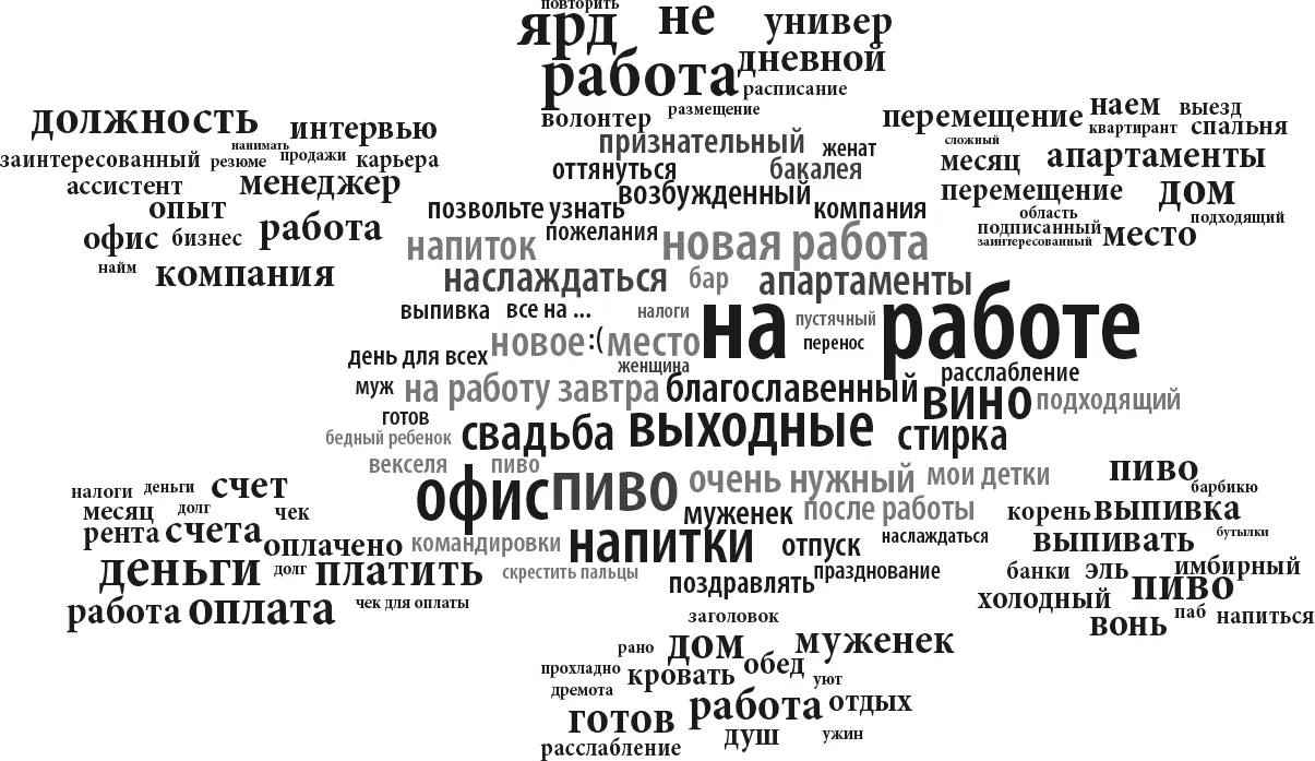 2329 лет 3065 лет Используя его можно измерить среднее настроение слов в - фото 7