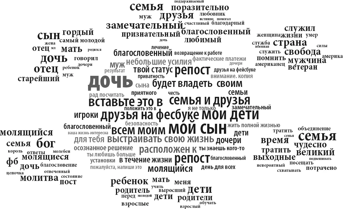 3065 лет Используя его можно измерить среднее настроение слов в текстовом - фото 8