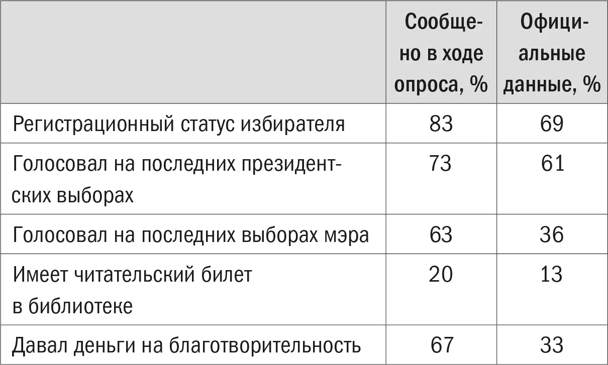 Изменилось ли чтолибо за 65 лет В век интернета отсутствие библиотечного - фото 14