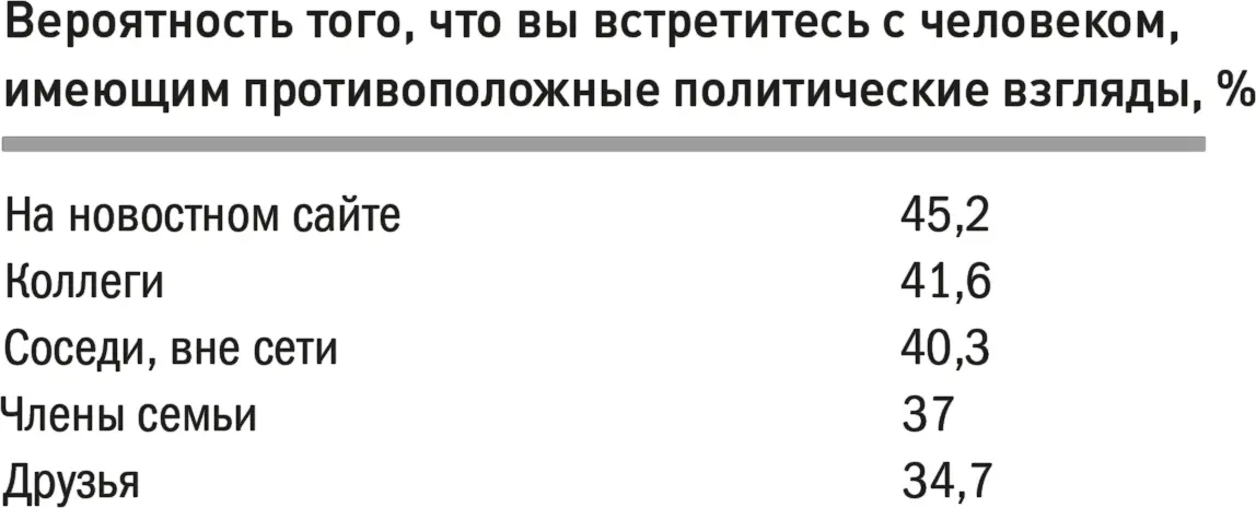 Другими словами у вас больше шансов встретить когото с противоположными - фото 16