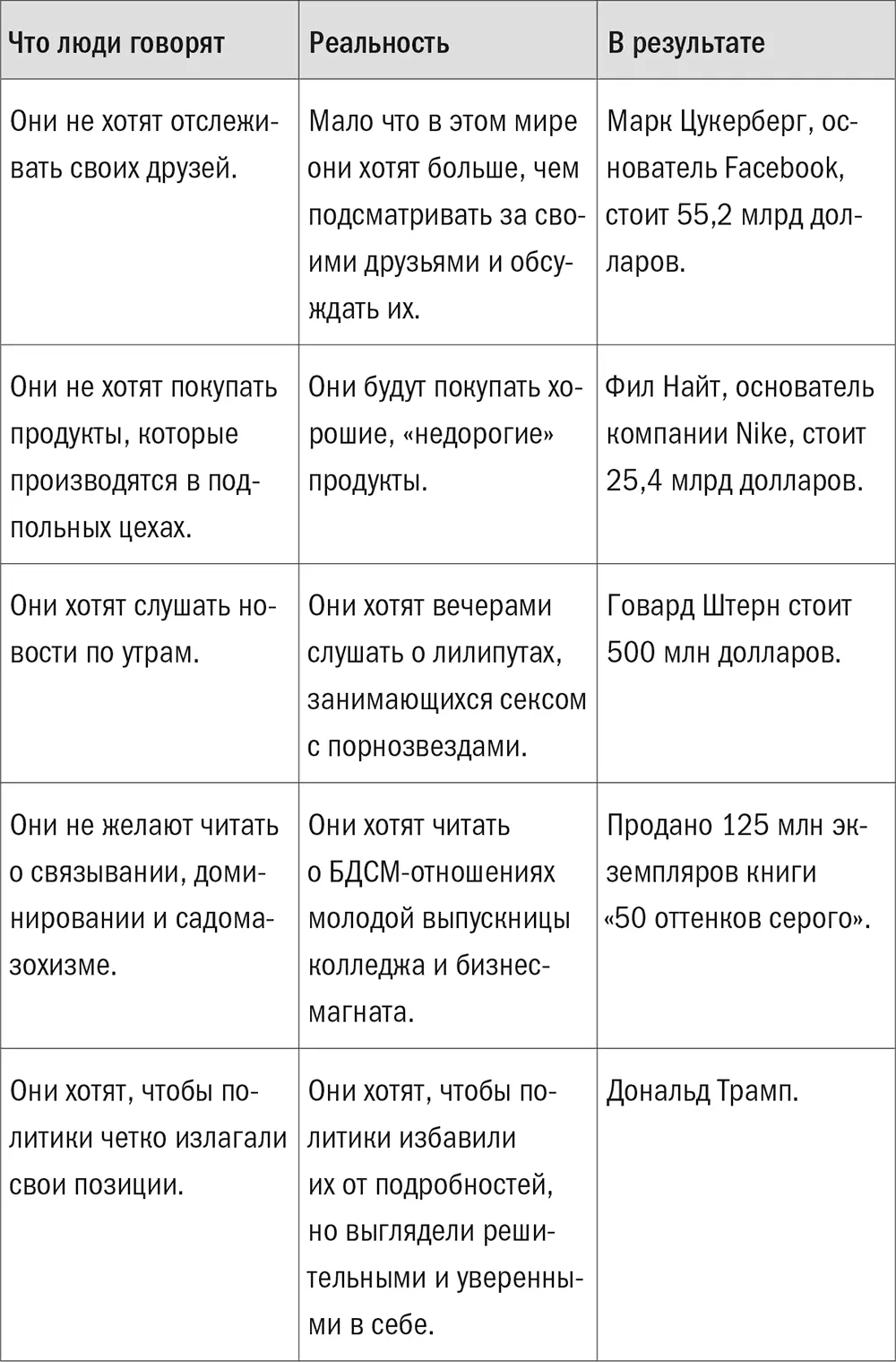 Способны ли мы выдержать правду Части этой главы могут вас расстроить - фото 19