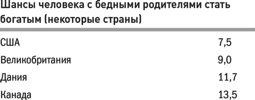 Как видите у США не самый высокий результат Но в этом простом анализе не - фото 25