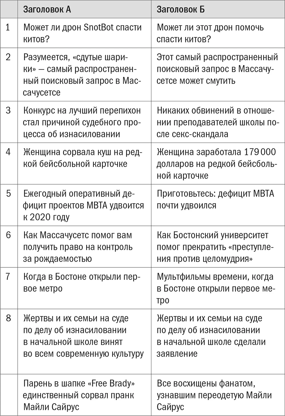 Догадались Ответы приведены ниже Полагаю вы указали правильно больше - фото 38