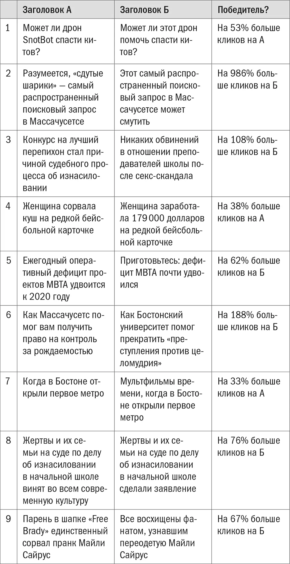 Полагаю вы указали правильно больше половины ответов возможно вы - фото 39